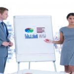 Profitable Customer Journeys