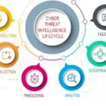 Cyber Security Services