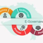 Business Directories in India